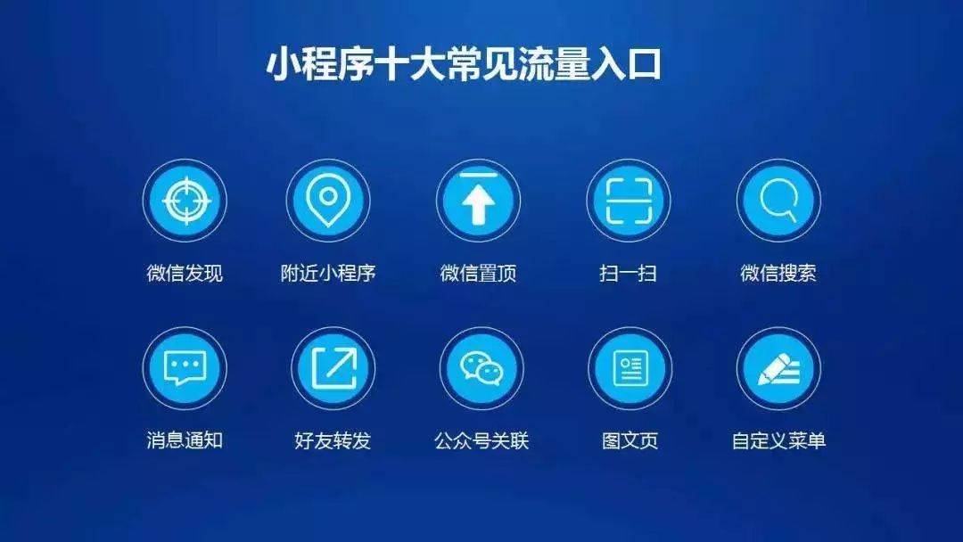 微信小程序十大常見(jiàn)流量入口，如何打開微信小程序，小程序都能從哪里進(jìn)入。