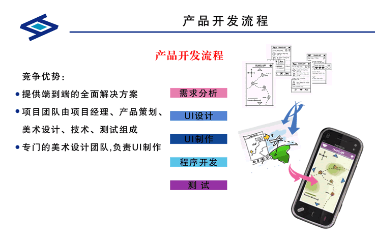 APP開(kāi)發(fā).gif