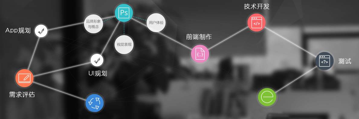 圖文詳解三種手機(jī)APP開發(fā)制作流程，APP客戶端定制方式有什么區(qū)別。