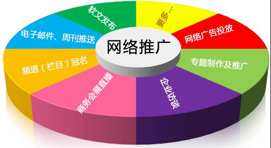 網絡推廣方式有哪些，有什么區(qū)別？