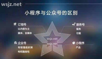 產(chǎn)品型公司微信公眾號(hào)小程序開發(fā)的基本需求。