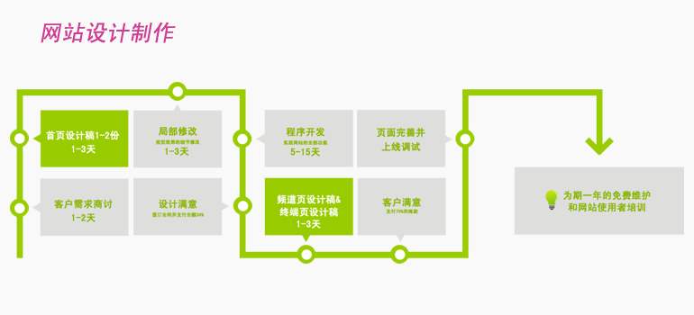 企業(yè)網(wǎng)站設(shè)計效果先后順序介紹