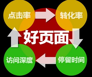 企業(yè)做網(wǎng)站設計型和功能型價格多少該如何抉擇